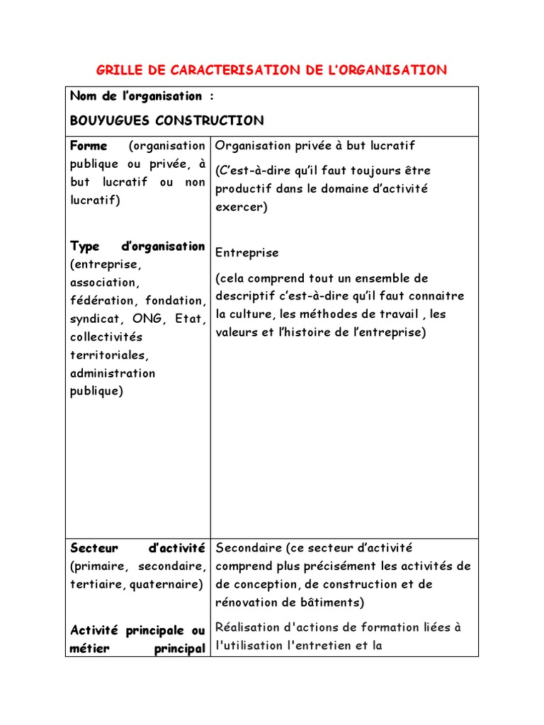 Exemple De Fiche De Caracterisation