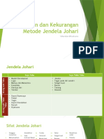 Kelebihan Dan Kekurangan Jendela Johari - Edit2