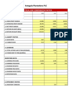 ANALYTICAL  AND COMPARATIVE RATIOS Kotagala