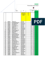 Master Data Ku Terlengkap