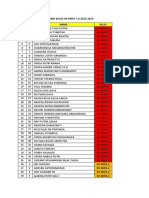 No Absen Dan Nama Siswa Kelas Xii Mipa 1-7