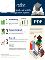 AXASol Infographics Education