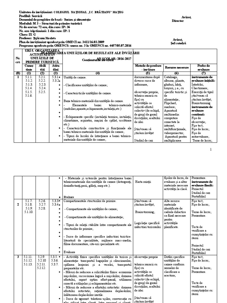m3 Structuri de Primire Turistica Ix U.I. | PDF