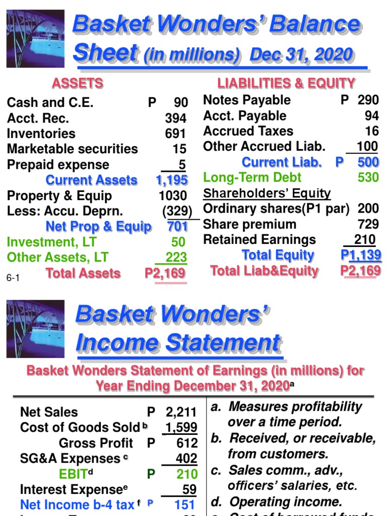 Fs Analysis - Problem | PDF | Dividend | Equity (Finance)