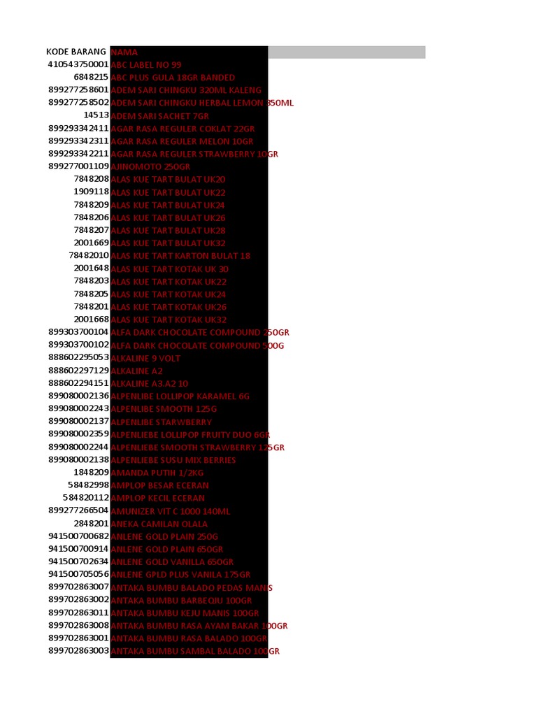 Product Codes and Names List | PDF | Foods | Food Ingredients