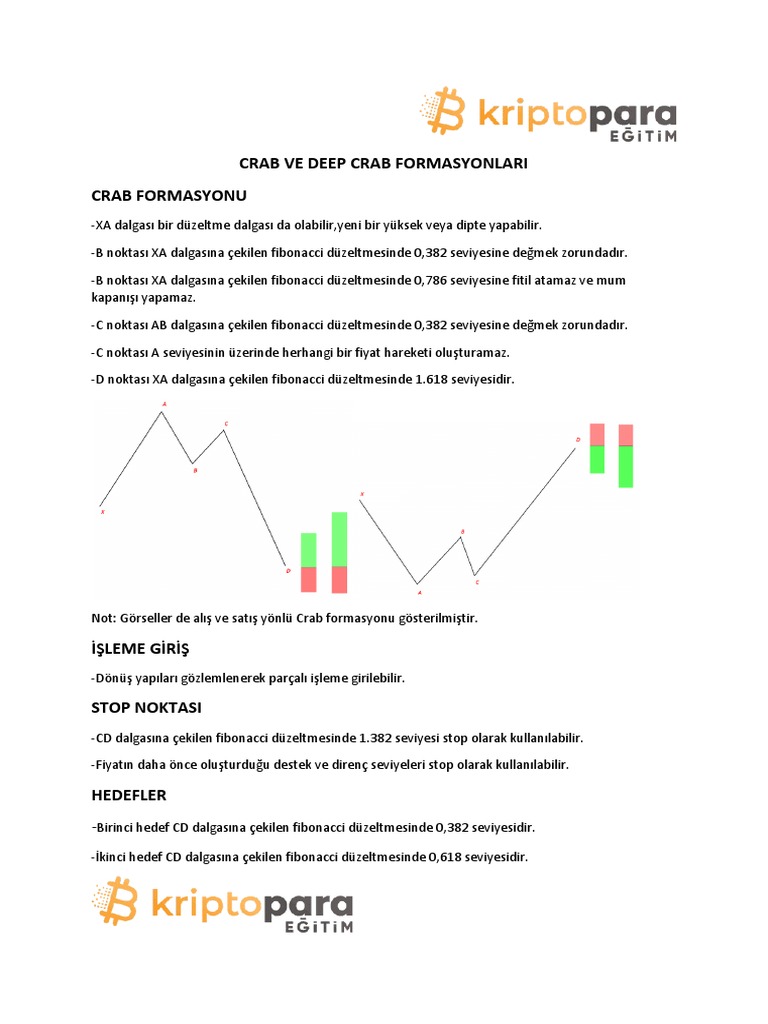 36 Crap-Ve-Deep-Crap-Formasyonlari | PDF