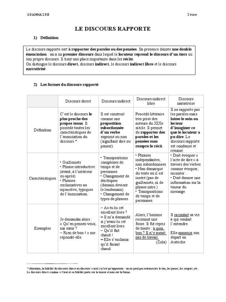 Comprendre le discours rapporté | PDF | Phrase | Linguistique