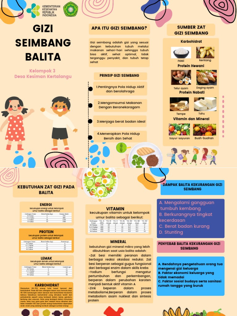 Gizi Seimbang Balita Apa Itu Gizi Seimbang? Sumber Zat Gizi Seimbang PDF