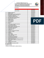 Jadwal Praktikum Geologi Dasar 2023 Pekan 2