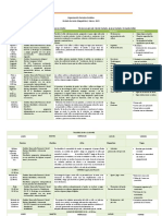 Organización Periodos Estables Niveles Medios Heterogeneos