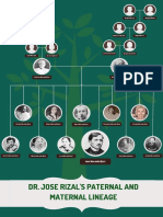 Activity 4. The Family Tree of Dr. Jose Rizal