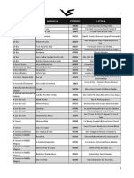 LISTA DE MÚSICAS CARTUCHO Nº 001 - VIDEO KARAOKE NOTA 10