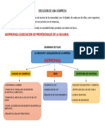 Creacion de Una Empresa