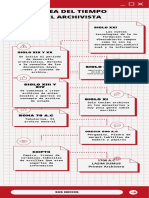 Linea Del Tiempo Del Archivista