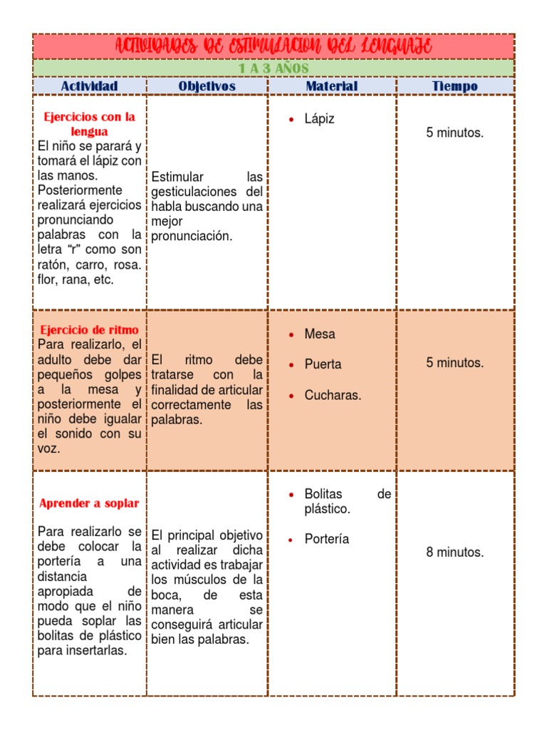 Actividades de Estimulacion Del Lenguaje | PDF | Lingüística | Cognición