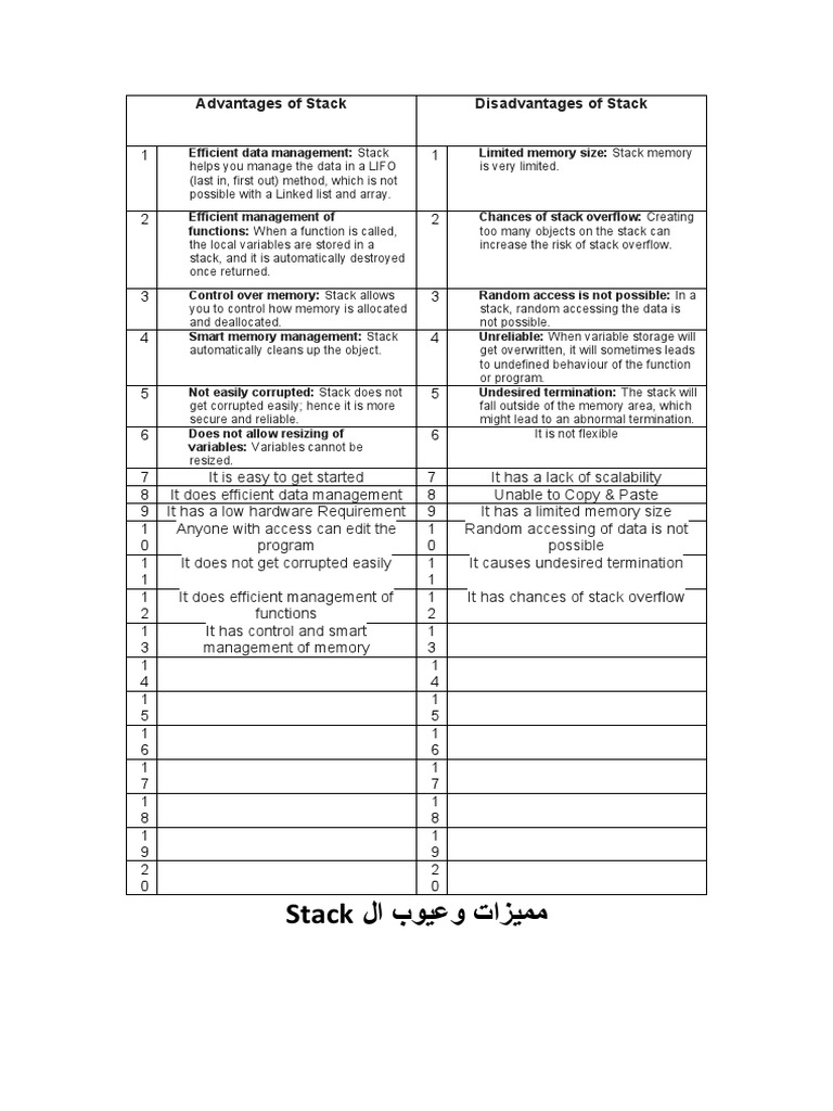 Disadvantages of Stack PDF Variable Science) Data