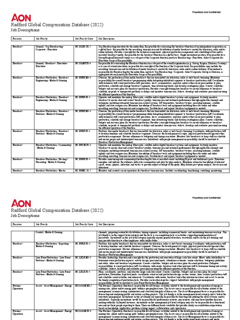 2022 Radford GCD Job Family Descriptions PDF Broadcasting Scada