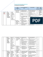 Analisis Capaian Pembelajaran RA-SK Dirjen Pendis 3211-2022