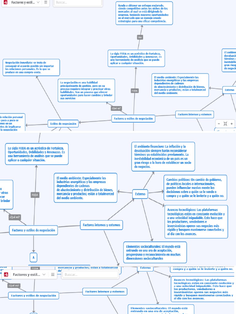 Mapa Conceptual Negocio Empresarial | PDF