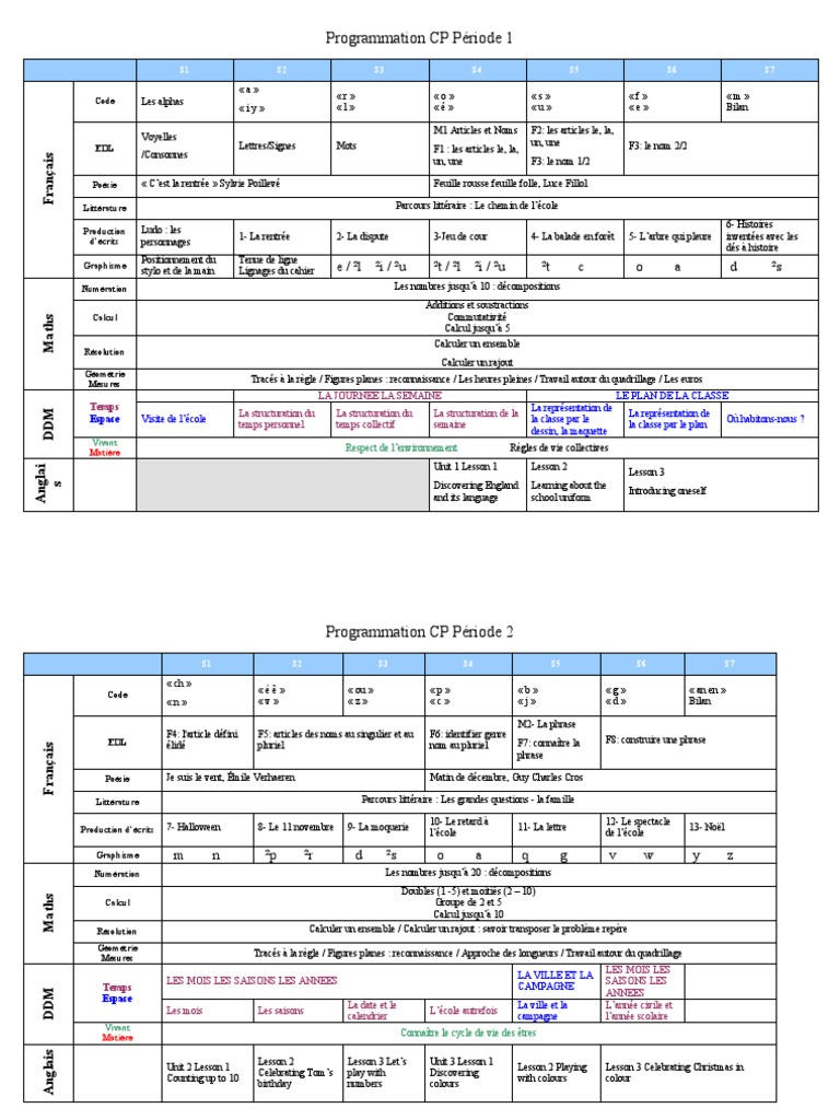 Programmation CP : Périodes 1 à 5 | PDF