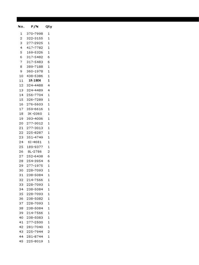 Grouped Parts List for Engine Overhaul with Quantities, Part Numbers