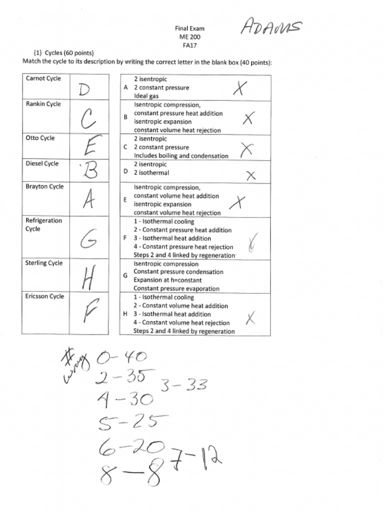 Final Exam ME 200 Solution FA17 | PDF