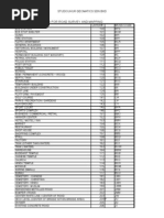 Moss Feature Codes For Road Survey and Mapping