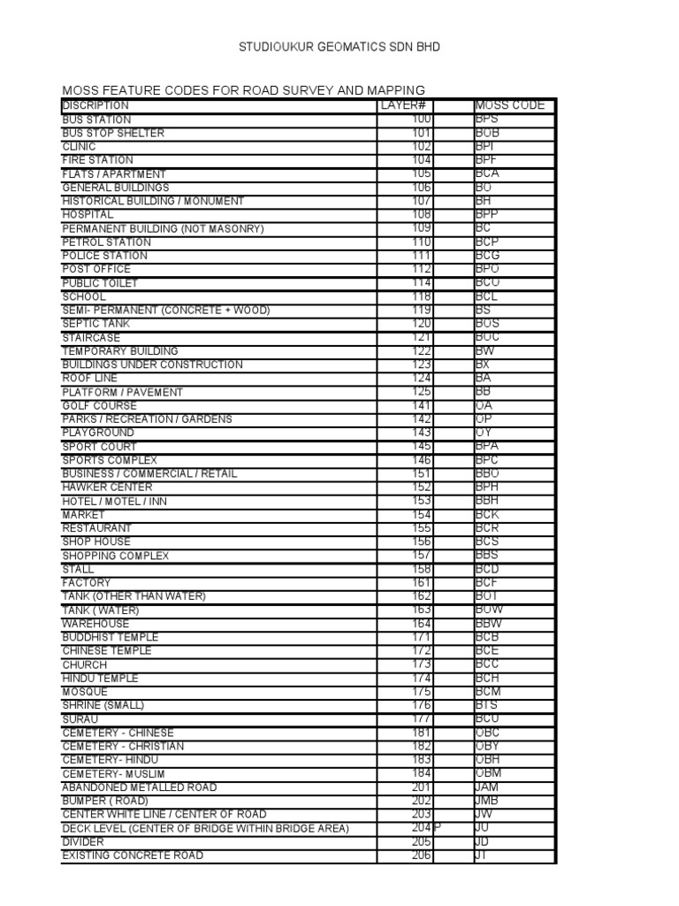 Moss Code Rail Transport Road