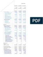 Balanços patrimoniais consolidados do Grupo SBF de 2019 a 2021