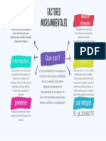 Mapa Mental de Factores Microambientales