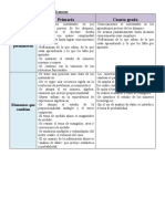 Actividad 5. Cambios en 4° Grado