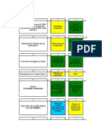 C y S Bow Tie Precalentamiento de La Carga