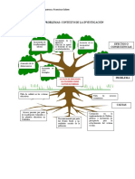 Arbol Del Problema