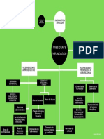 Organigrama de Caso de Estudio Electiva of