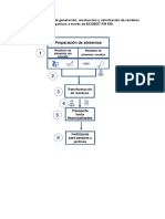 Diagrama de Flujo de Generación - Rev01