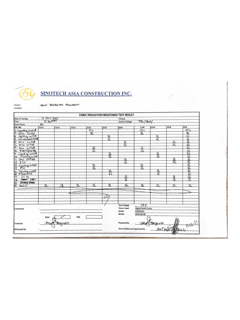 ELECTRICAL TEST RESULTS (Insulation Resistance Test, Voltage Test, Load
