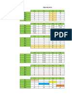 Tabla relativa de asignación de recursos