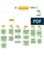 Proceso de Redaccion