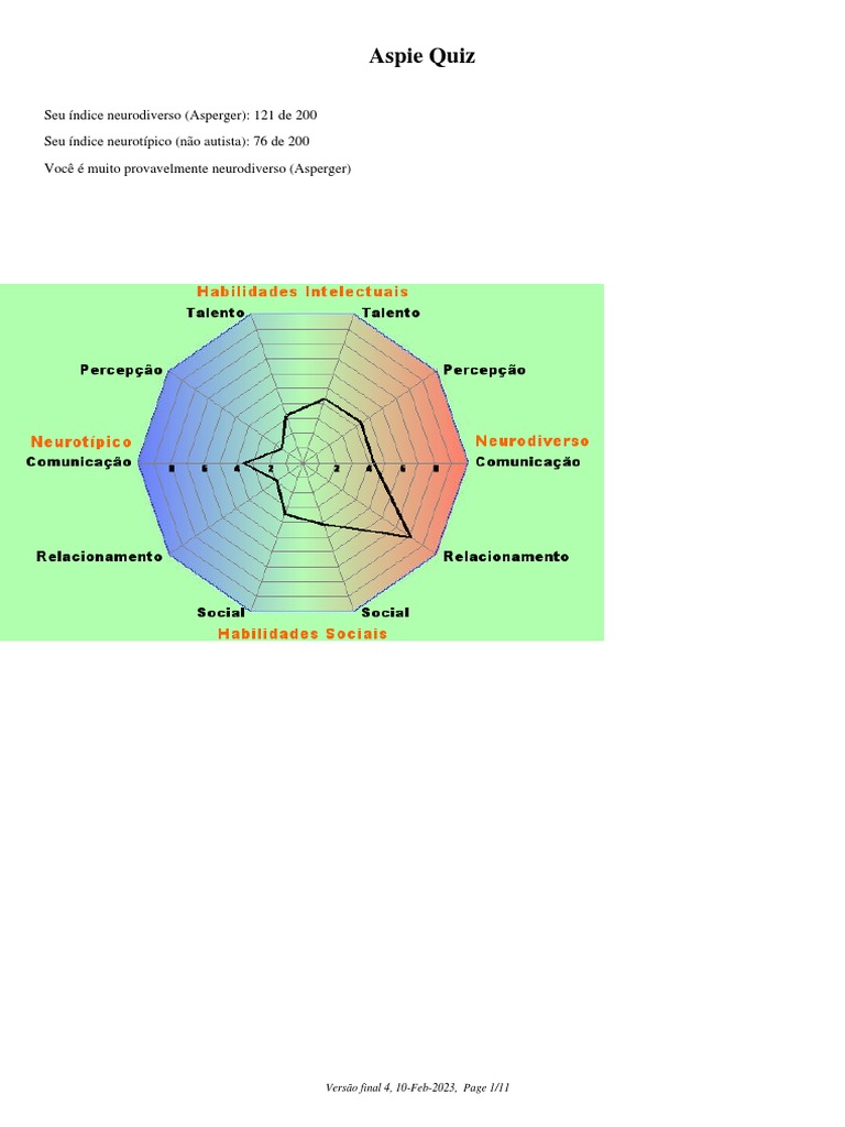 Quiz Aspie PDF Síndrome de Asperger Espectro do autismo