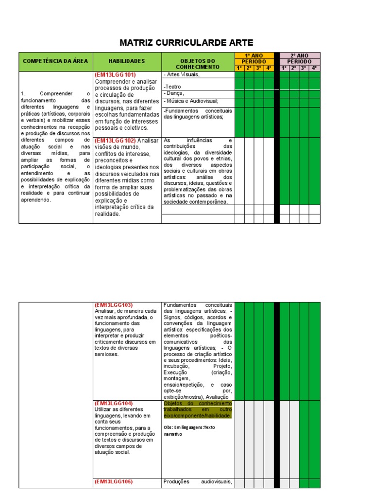 Matriz Curricular de Arte e Habilidades | PDF | Sociologia | Comunicação