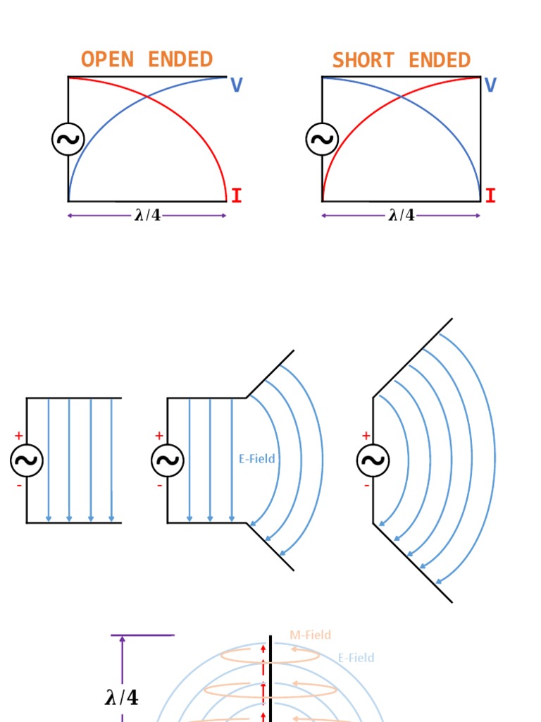 Antenna Systems Pdf Antenna Radio Wireless