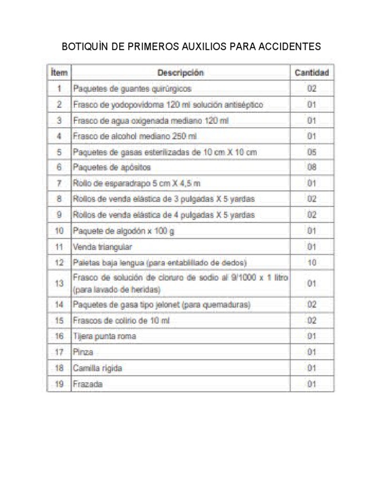 Botiquìn de Primeros Auxilios para Accidentes | PDF