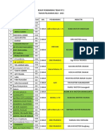 Daftar Tempat PKL TBSM 2022 2023 Pit 3 A