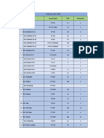 Pob Dan Manpower All Site Februari 2023