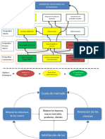 Mapas Estrategicos