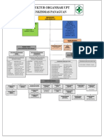 Struktur Organisasi Upt Puskesmas Panaguan Tahun 2022