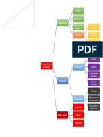 Mapa Propiedades Textuales