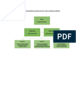 Lampiran Struktur Kepengurusan PLP SDN Sidoklumpuk