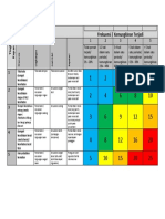 Matriks Tingkat Keparahan