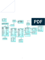 Conceptual Data Model